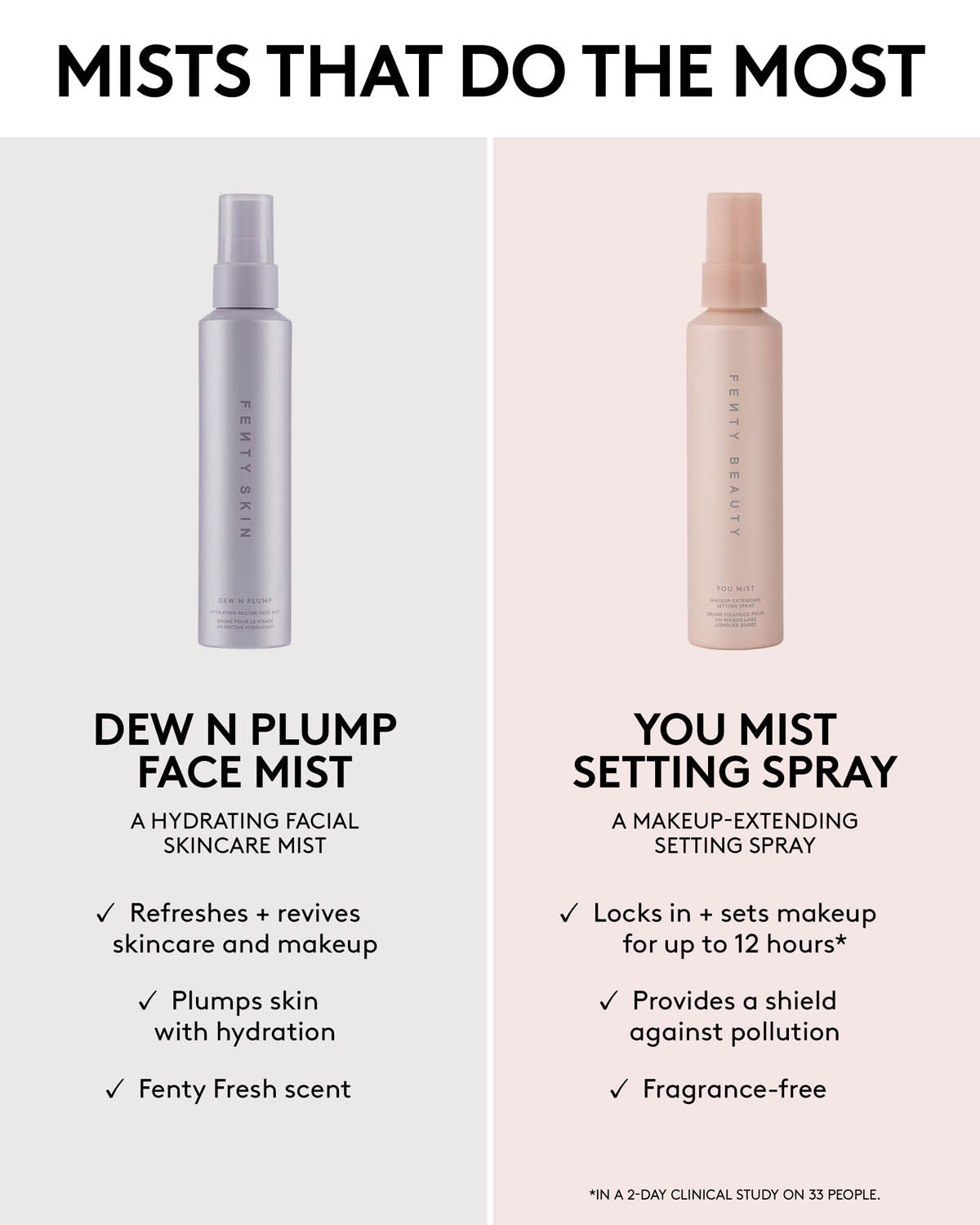 Two bottles of Fenty Beauty mists with product descriptions and benefits on a white background.
