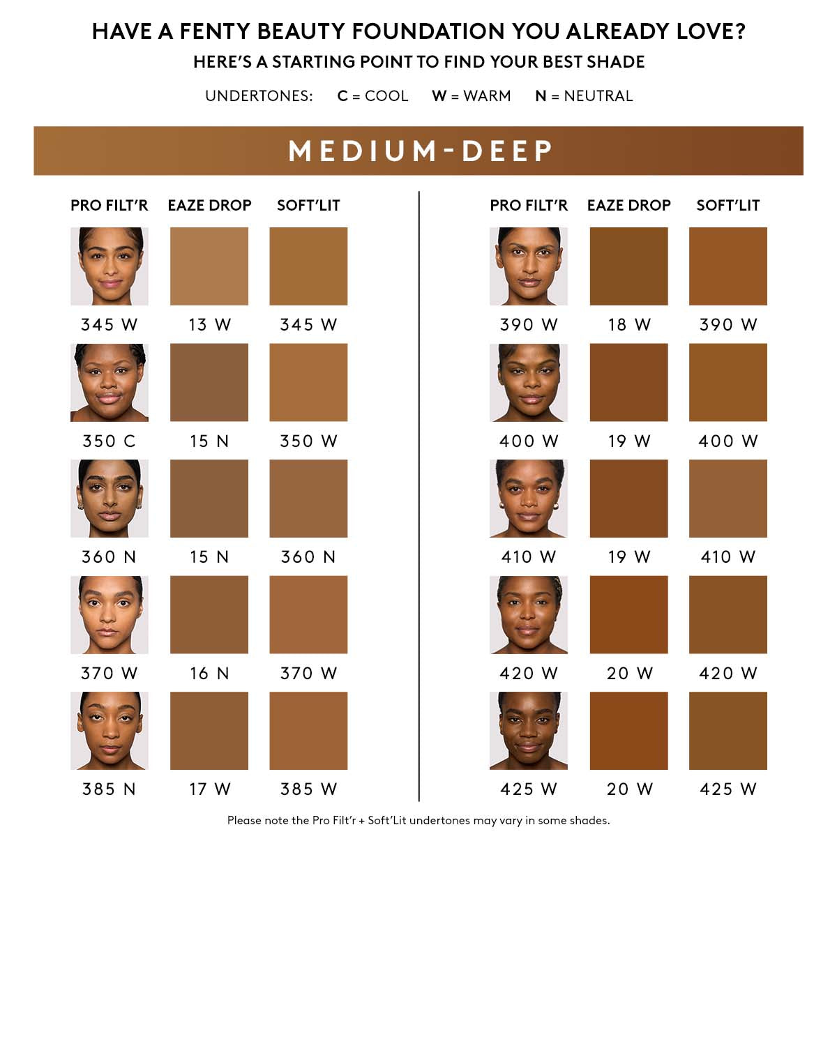 Shade conversion chart for medium-deep skin tones.